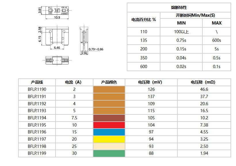 BFSL-2